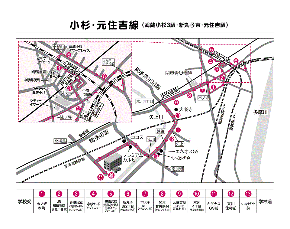 小杉・元住吉線路線図