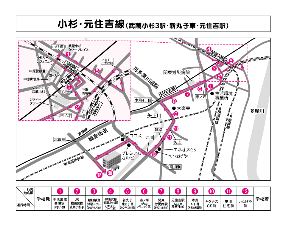 小杉・元住吉線路線図