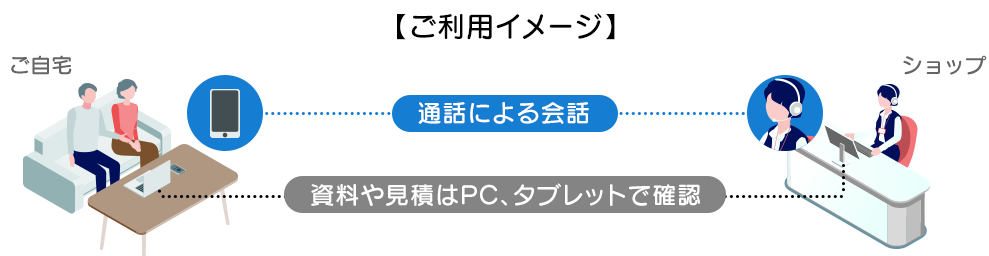 ご利用イメージ