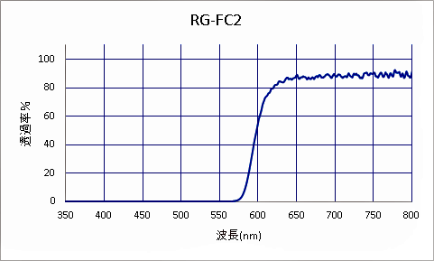 レッドフィルターゴーグルFC2