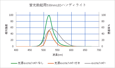 各分光特性