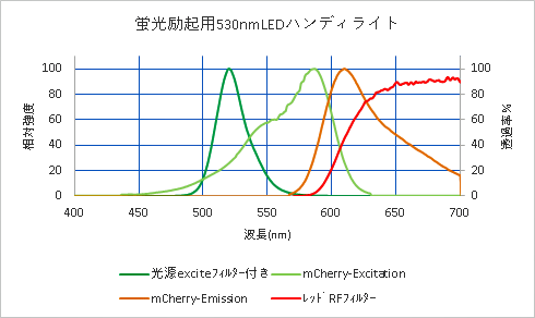 各分光特性