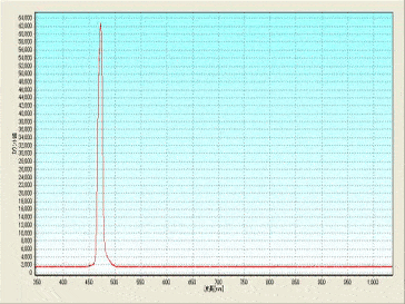 LED-470PF　発光スペクトル