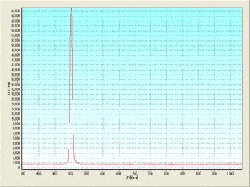 LED-505PF　発光スペクトル