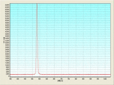 LED-530PF　発光スペクトル