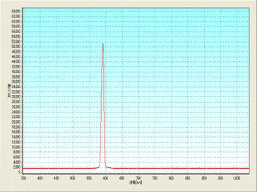 LED-590PF　発光スペクトル