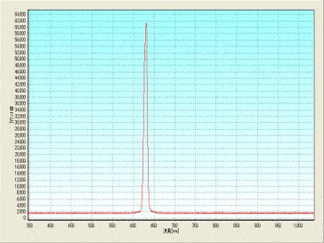 LED-630PF　発光スペクトル