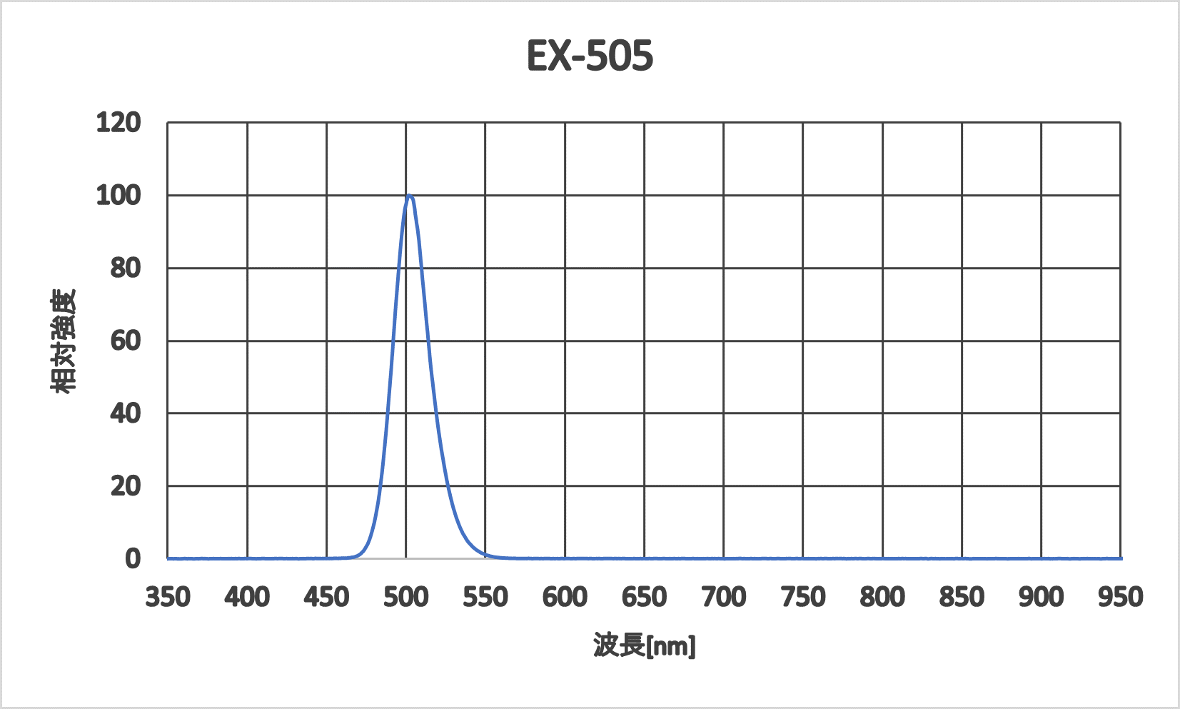 EX-505　発光スペクト