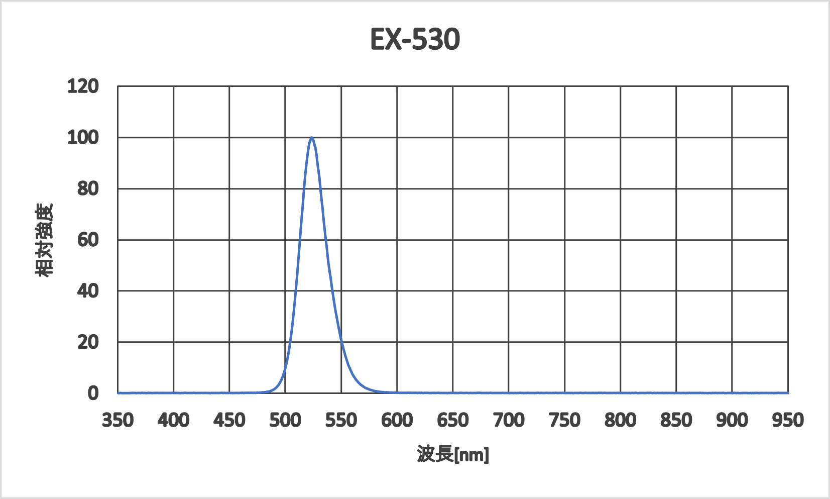 EX-530　発光スペクト