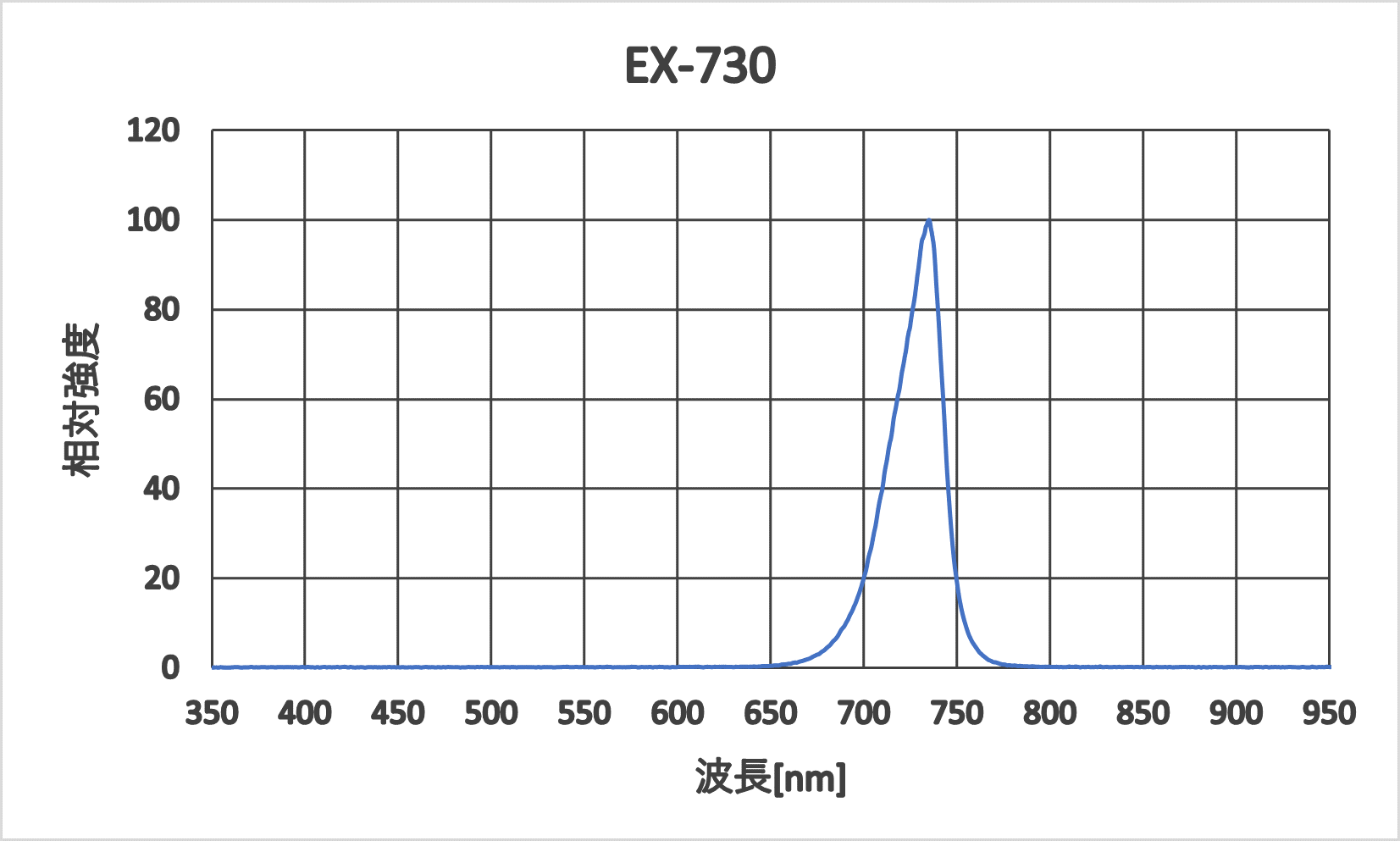 EX-730　発光スペクトル