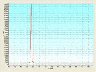 LED-530PF　発光スペクトル