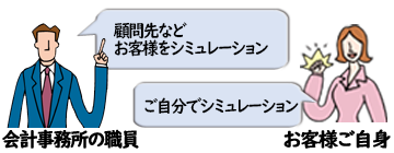 使用方法