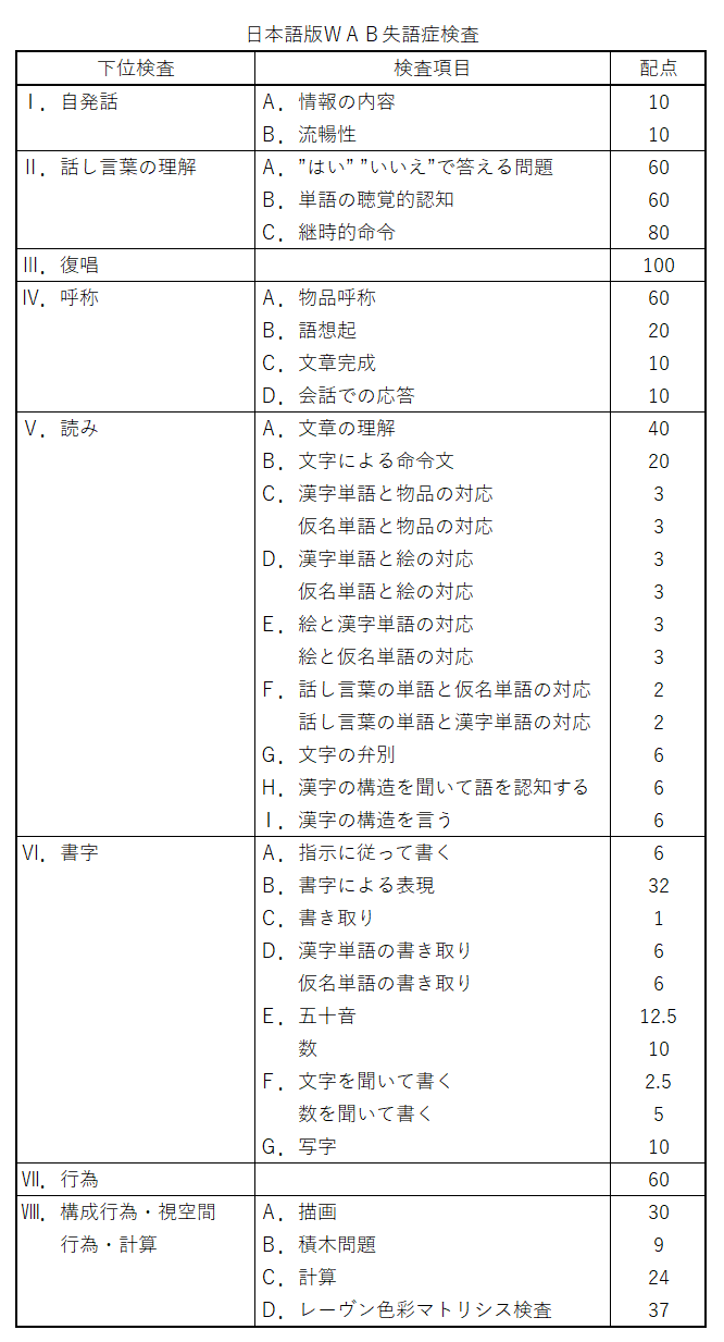 標準失語症検査マニュアル