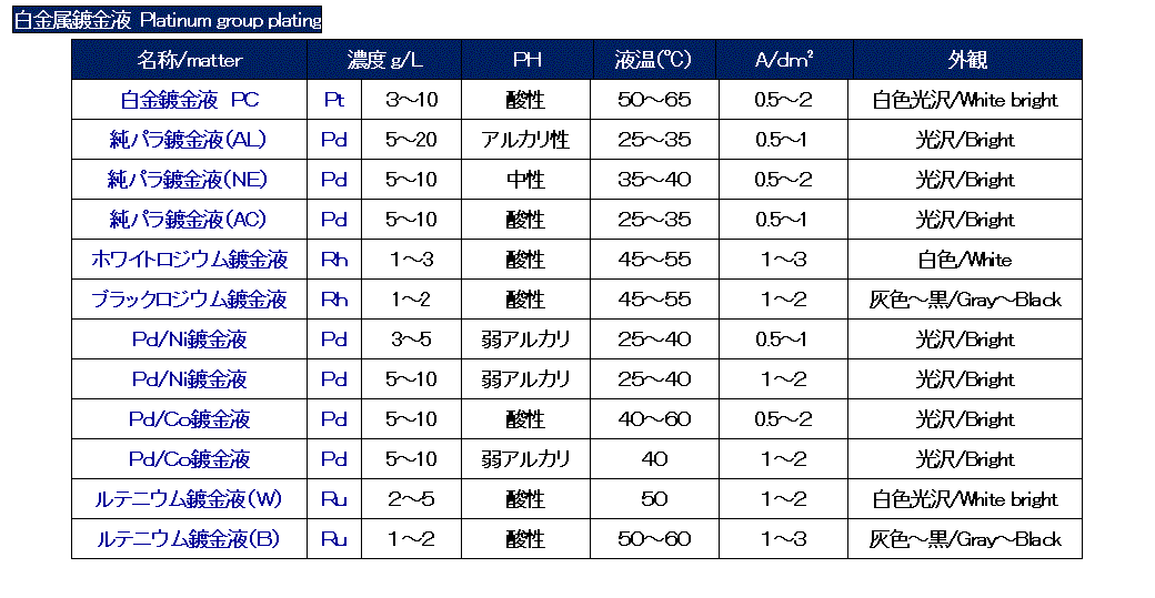 白金族めっき液