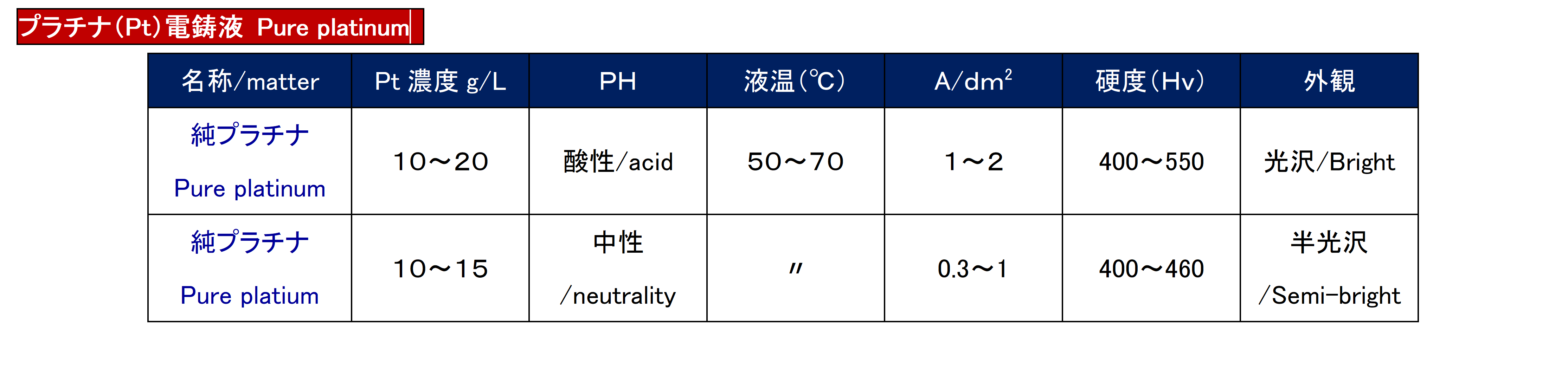 白金電鋳液
