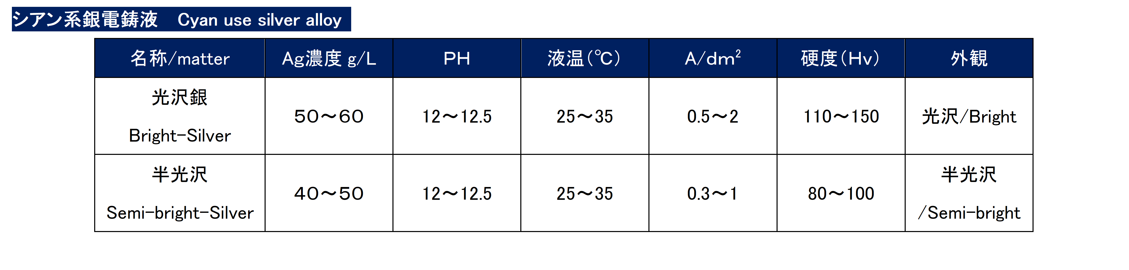 銀電鋳液