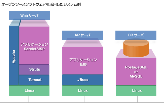 �I�[�v���\�[�X�\�t�g�E�F�A�����p�����V�X�e����